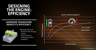 AMDs Zen-Präsentation (Slide 5)